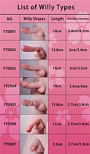 ElsaBabe 男性アニメドール 着脱式ペニス単品