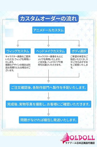 XYGO ご希望のキャラクターと同じデザイン ソフトビニールヘッド/シリコンヘッド選択可能 ボディ自由に選択 アニメドール 等身大フィギュア