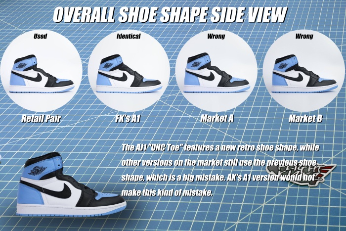 Air Jordan 1 Retro High OG University Blue UNC 2023  (LN5 A1 Batch)
