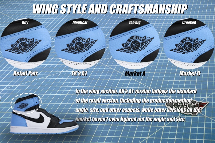 Air Jordan 1 Retro High OG University Blue UNC 2023  (LN5 A1 Batch)