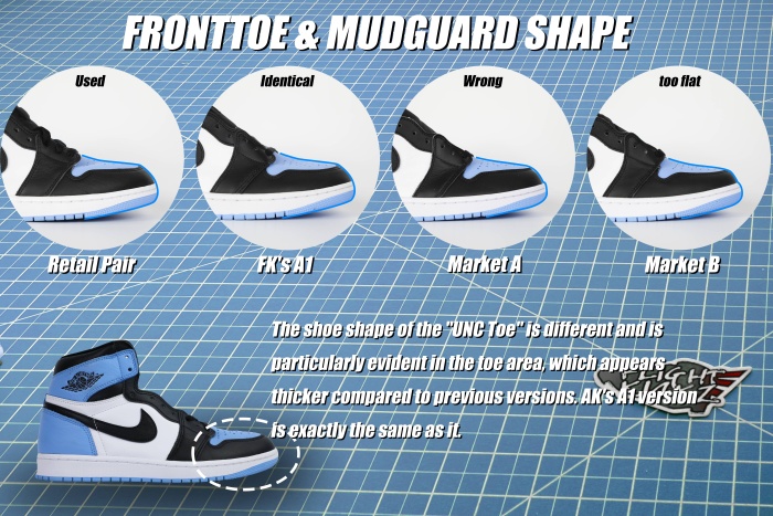Air Jordan 1 Retro High OG University Blue UNC 2023  (LN5 A1 Batch)