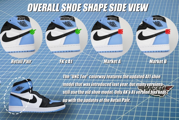 Air Jordan 1 Retro High OG University Blue UNC 2023  (LN5 A1 Batch)