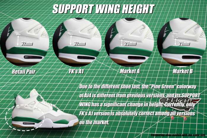 US Warehouse: Nike SB x Air Jordan 4 “Pine Green” 2023 ( A1)