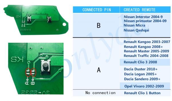 For Renault Clio  1 button remote 7946(HITAG2) ASK chip-433mhz