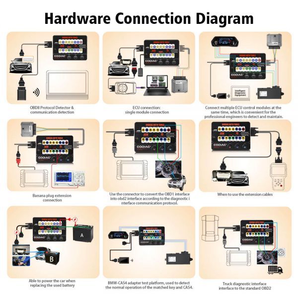 GODIAG GT100 AUTO TOOLS OBDII Break Out Box ECU Connector OBDII 16PIN Protocol Detector Breakout