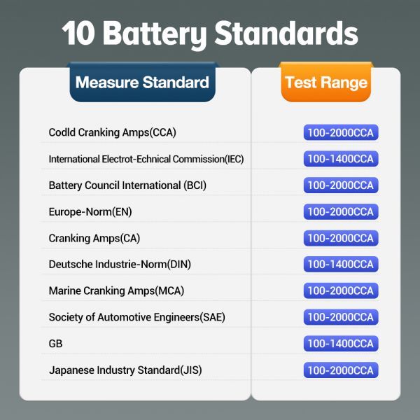 LAUNCH X431 BST360 Battery Test Clip Analyzer 6V-16V 2000CCA Voltage Battery Test Car Battery Tester Charging Cricut Load Tools