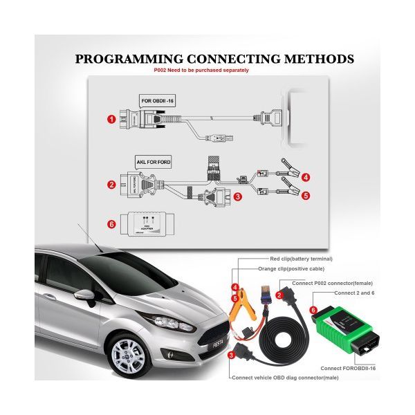 OBDSTAR X300DP X300DP Plus Ford All Key Lost Cable for FORD /LINCOLN / MUSTANG etc