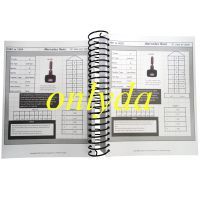 PDF file  Determinator Security key origination manuals plus the high security key quick reference Guide（the instruction of the car lock structure,how to fit and unfit the car lock)