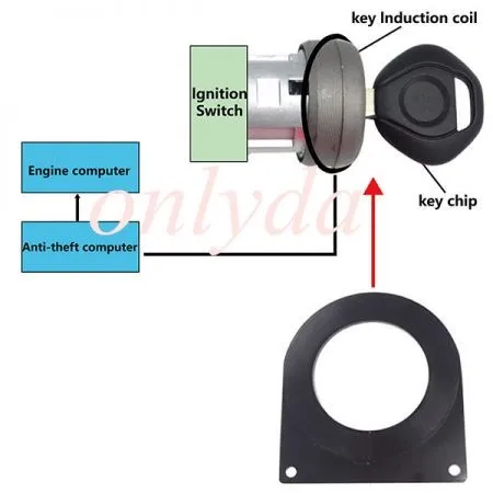ECU induction coil detector Car Key ECU Test Coil Automotive ECU Induction Signal Detection Card Auto Diagnostic Tool