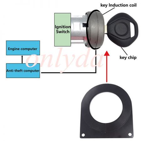 ECU induction coil detector Car Key ECU Test Coil Automotive ECU Induction Signal Detection Card Auto Diagnostic Tool