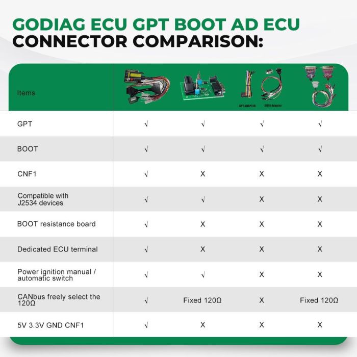 2023 GODIAG ECU GPT Boot AD Connector for ECU Reading Writing No Need Disassembly Compatible with J2534/ Openport/ PCMFlash/ FoxFlash/ FC200