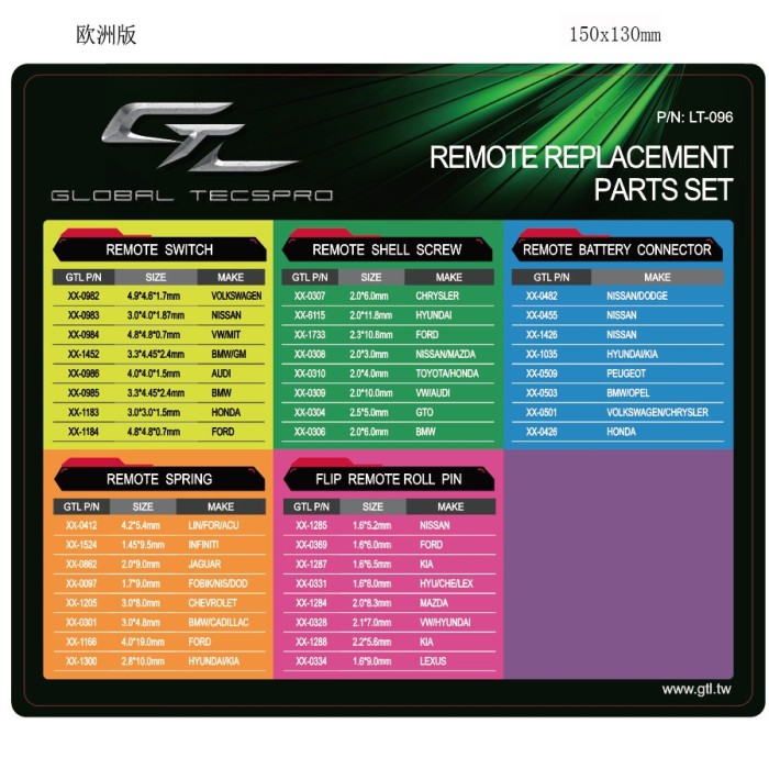 GTL remote replacement parts set
