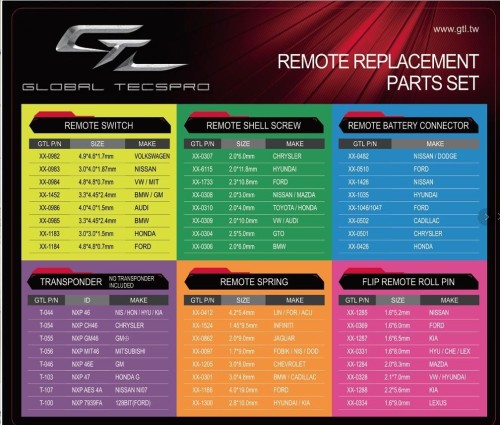 GTL REMOTE REPLACEMENT PARTS SET (USA version)