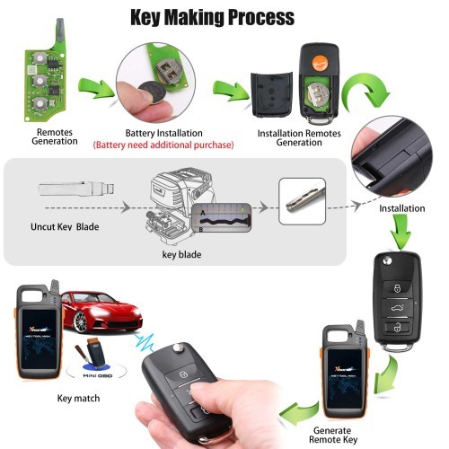 Xhorse XEB510EN Volkswagen B5 Type Super remote with XT27B super chip  with MQB48/MQB49 funcation, it is electric XT27B chip
