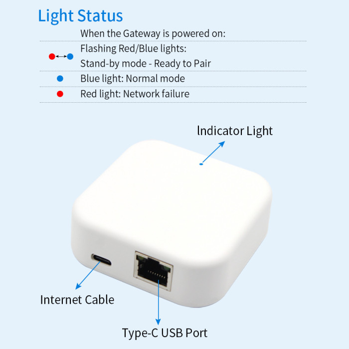 G3 (Wired Gateway) Wired gateway, without plug