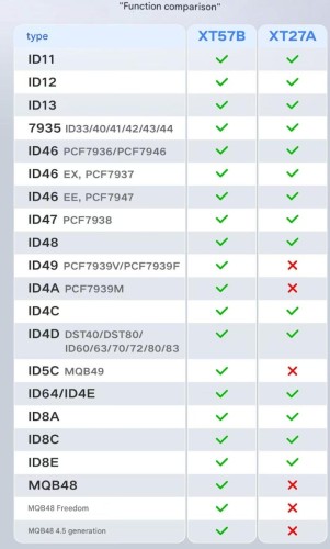 free shipping from HK 10pcs/lot Xhorse VVDI Super Chip XT57B Transponder, Support ID49, ID4A, ID5C, MQB49, MQB48, 8A,8C,8E ects