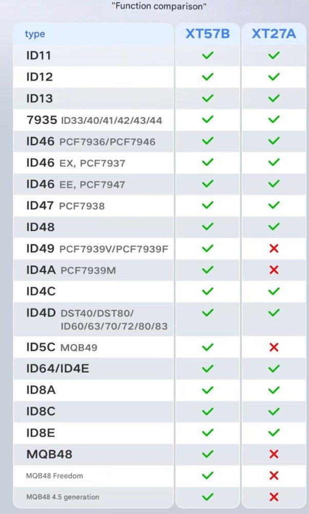 free shipping from HK 10pcs/lot Xhorse VVDI Super Chip XT57B Transponder, Support ID49, ID4A, ID5C, MQB49, MQB48, 8A,8C,8E ects