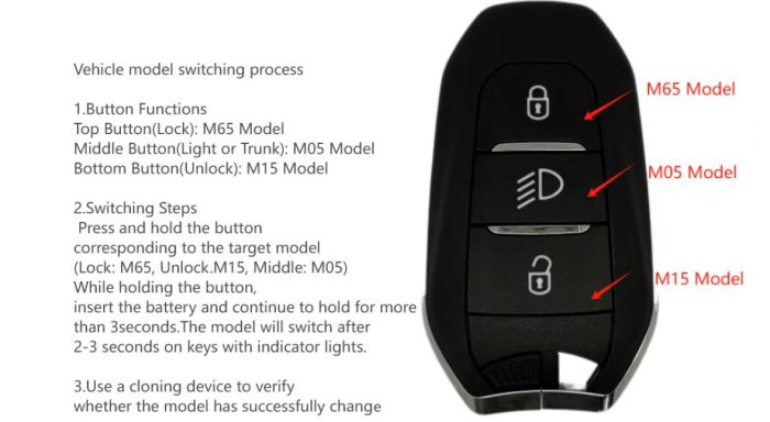 Chip model A3M05/A3M15/A3M65 All in one, Aftermarket Smart Key for Peugeot 3 Buttons / Frequency:433MHz Transponder: HITAG AES Blade VA2/HU83 / Part No:98 097 814 ZD / 98097814ZD/Keyless Go 308/3008/408/5008/ opel -Astra L/ Corsa F Citroen C4 CACTUS / PICASSO/C3