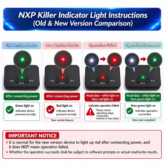 【main unit + one piece BMW Adapter】 Super NXP Killer Unlimited Version , NCF29XX Chip Remote Programmer